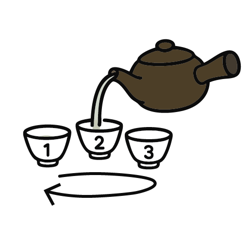Step 4